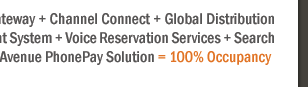 Your Hotel Website + ResAvenue = Website Booking Engine + Payment Gateway + Channel Connect + Global Distribution System + Internet Distribution System + Global Agent Commission Payment System + Voice Reservation Services + Search Engine Marketing + Virtual Reality Solution + Travel referal Services + ResAvenue PhonePay Solution = 100% Occupancy