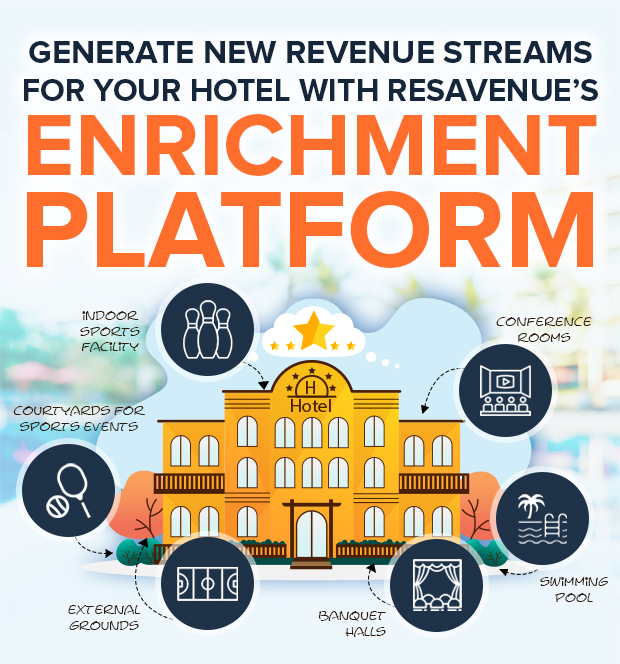 Generate New Revenue Streams for Your Hotel with ResAvenue’s Enrichment Platform