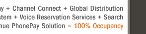 Your Hotel Website + ResAvenue = Website Booking Engine + Payment Gateway + Channel Connect + Global Distribution System + Internet Distribution System + Global Agent Commission Payment System + Voice Reservation Services + Search Engine Marketing + Virtual Reality Solution + Travel referal Services + ResAvenue PhonePay Solution = 100% Occupancy
