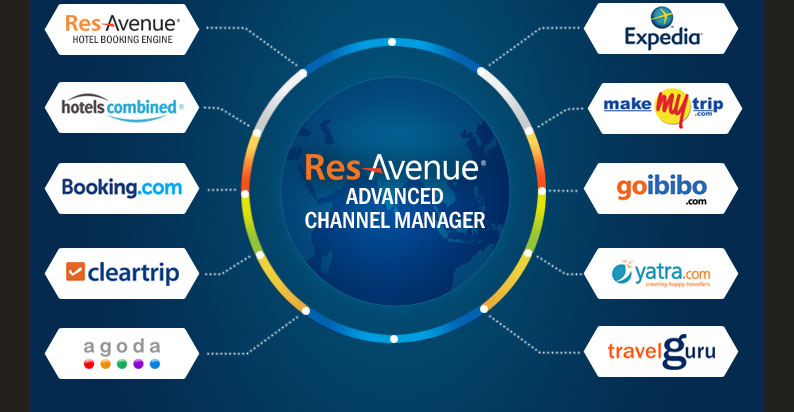 ResAvenue's Advanced Channel Manager