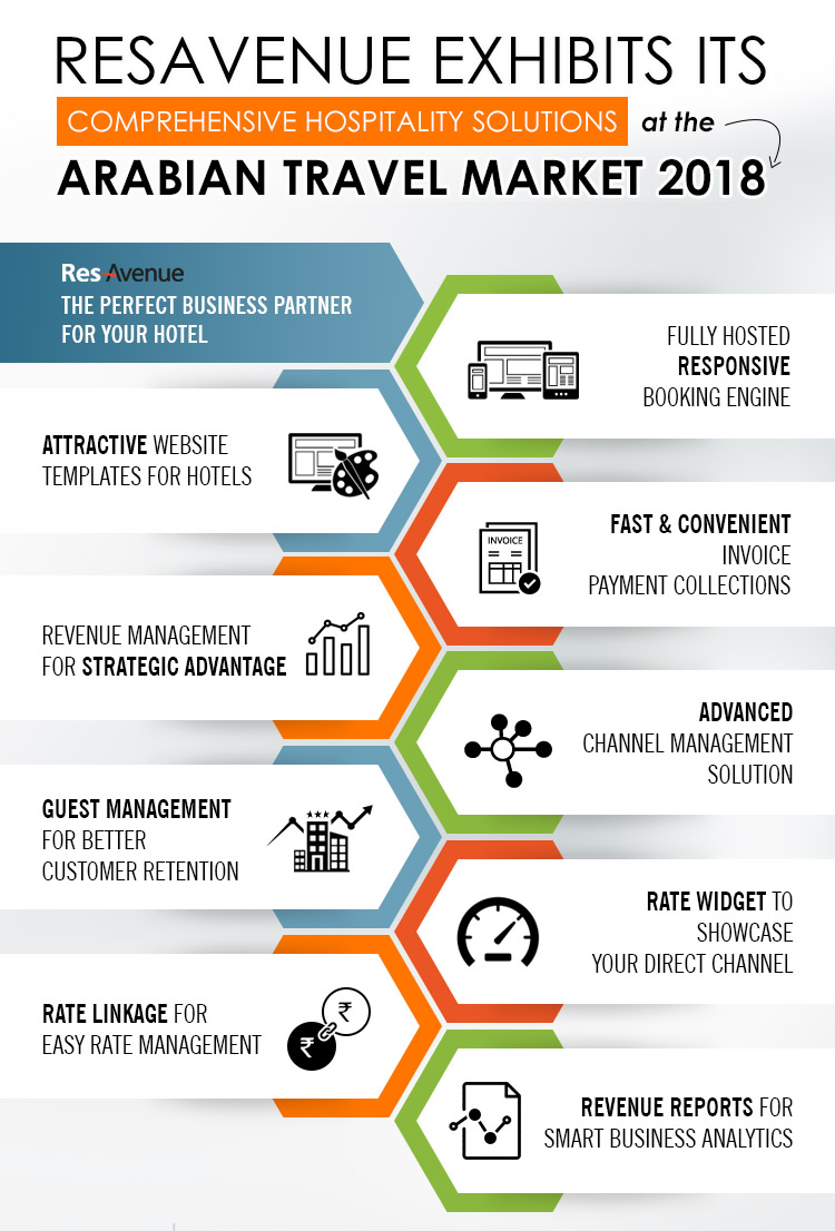 ResAvenue Exhibits Its Comprehensive Hospitality Solutions at the Arabian Travel Market 2018