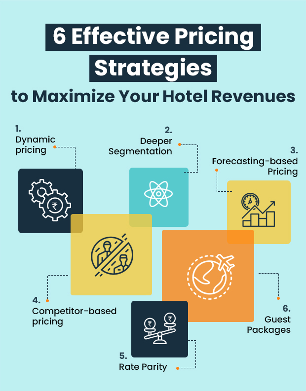 Six Effective Pricing Strategies to Maximize Your Hotel Revenues