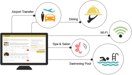 Stay Enrichment Booking Engine Stay Enrichment Booking Engine