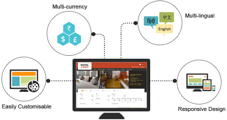 ResAvenue Hotel Booking Engine ResAvenue Hotel Booking Engine