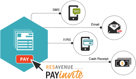 Invoice Payments Invoice Payments
