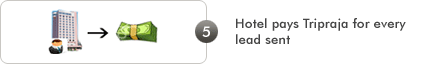 Hotel pays Tripraja for every lead sent Hotel pays Tripraja for every lead sent