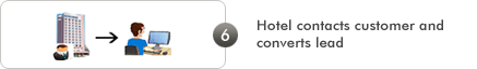 Hotel contacts customer and converts lead Hotel contacts customer and converts lead