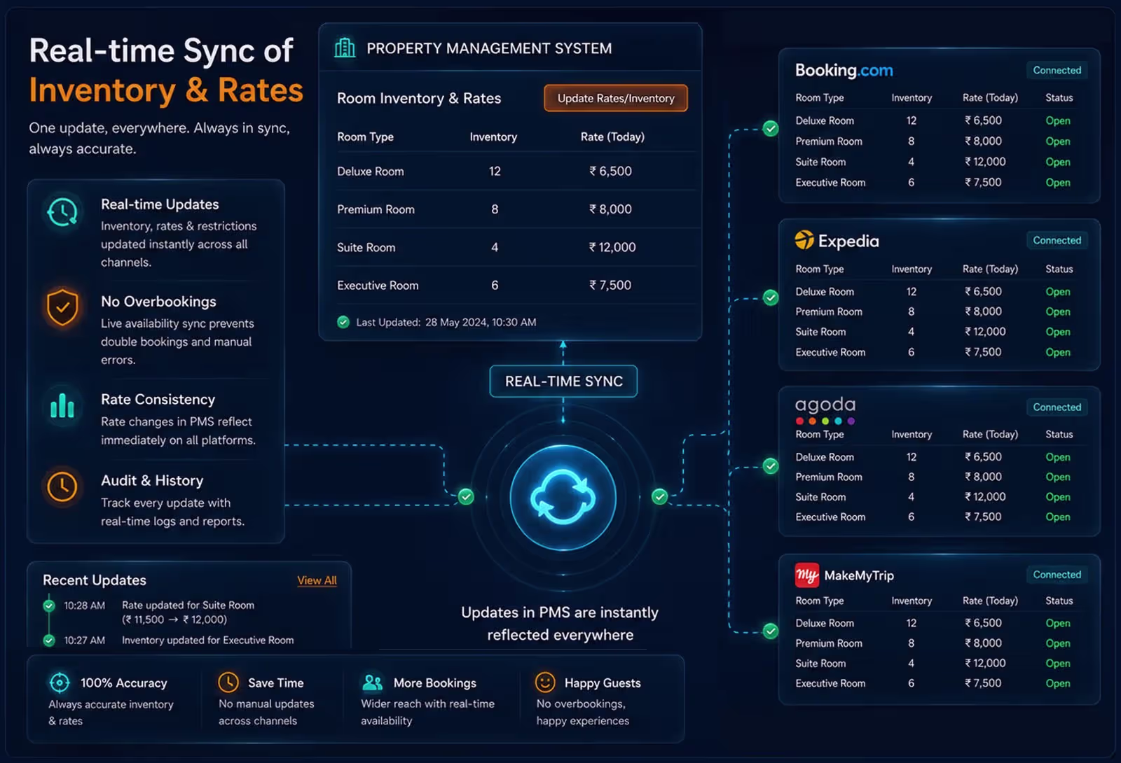 Real-time Sync